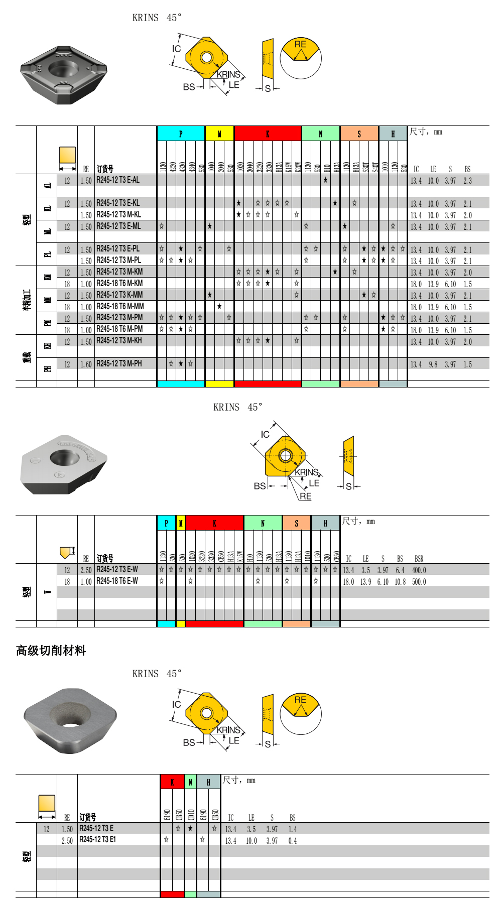 R245面銑刀片