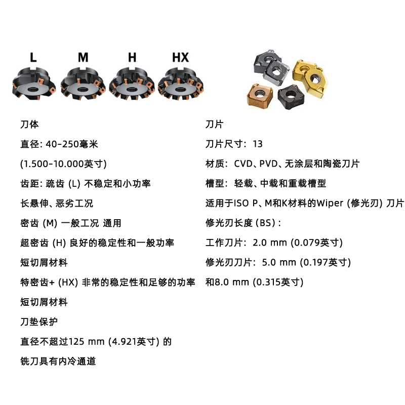 刀體
直徑：40–250毫米 (1.500–10.000英寸)
齒距：疏齒 (L)、密齒 (M)、超密齒 (H)、特密齒+ (HX)
刀墊保護
直徑不超過125 mm (4.921英寸) 的銑刀具有內冷通道