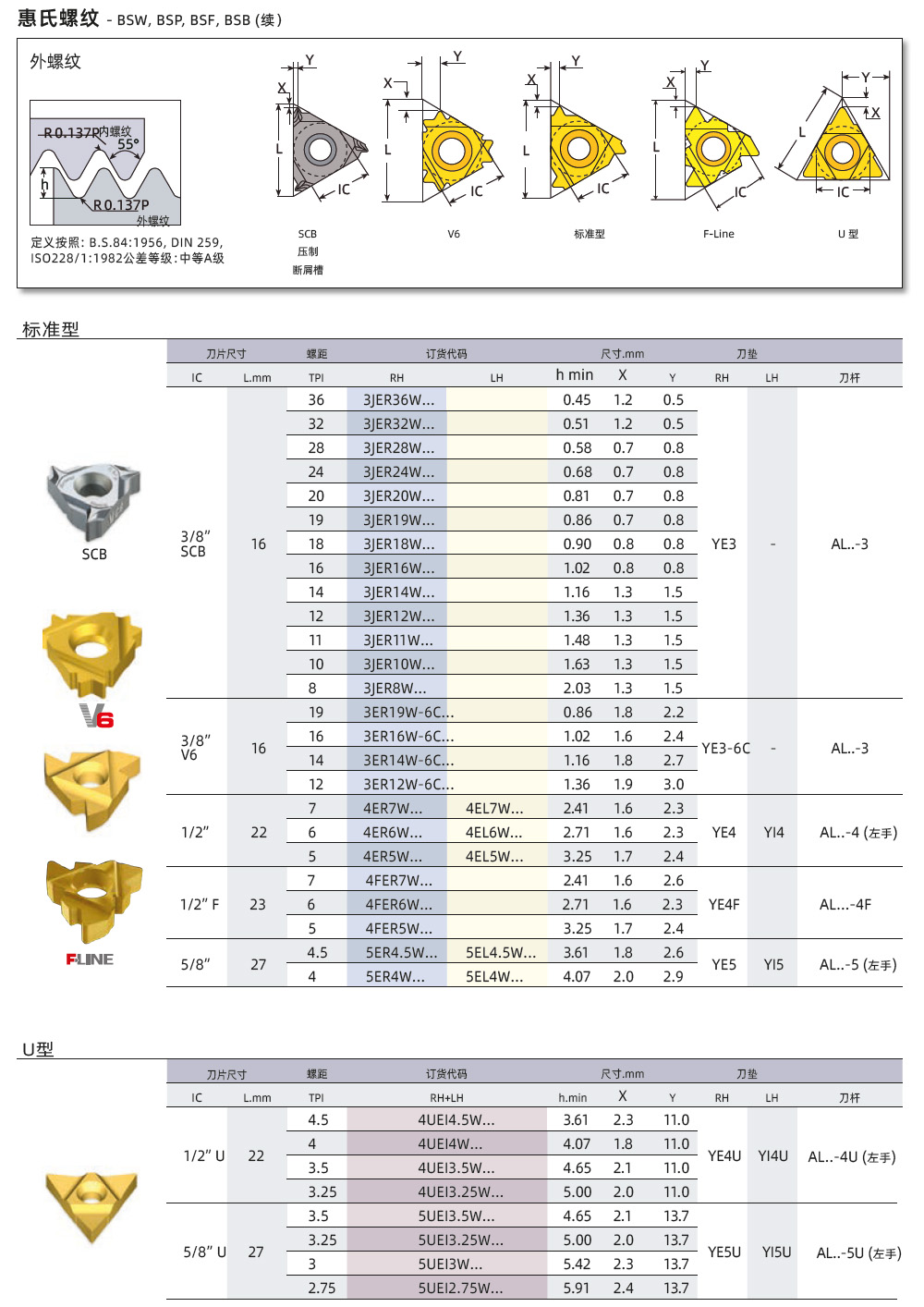 BSW、BSP、BSF外螺紋刀片