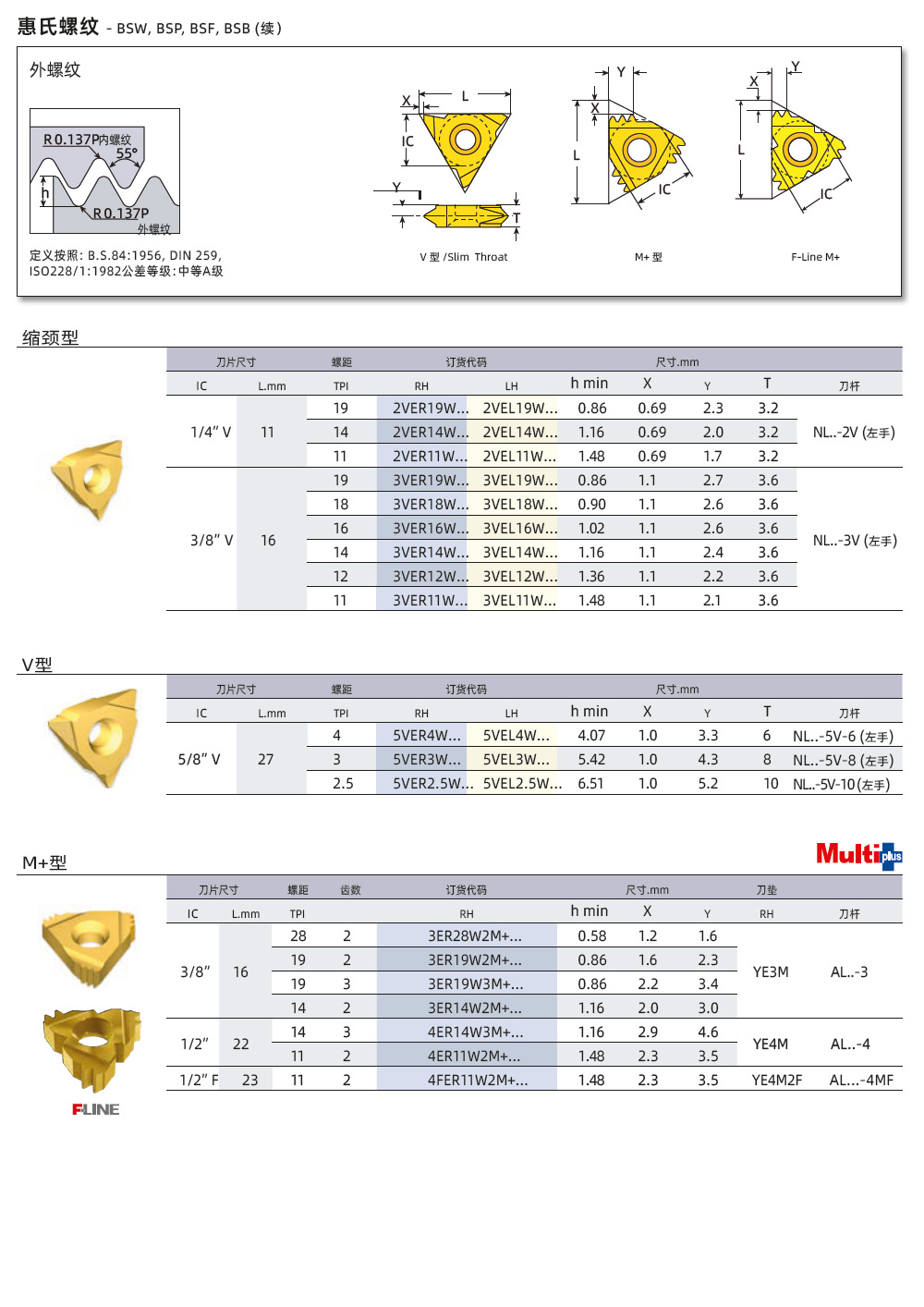 BSW、BSP、BSF外螺紋刀片